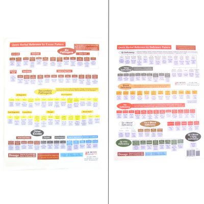 Quick Reference by Excess-Deficiency Chart-2 Pages (CH16)