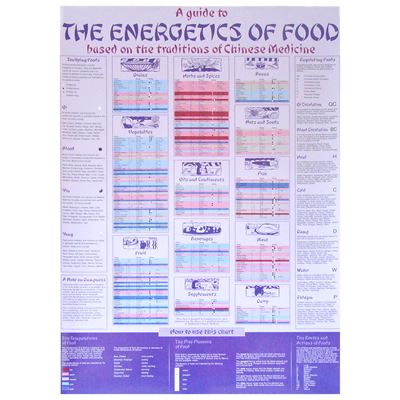 Food Energetics Poster (PO01)