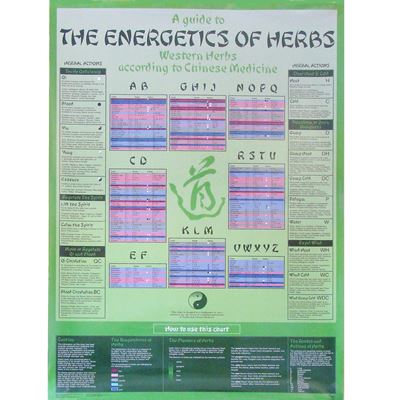 Herb Energetics Poster (PO02)